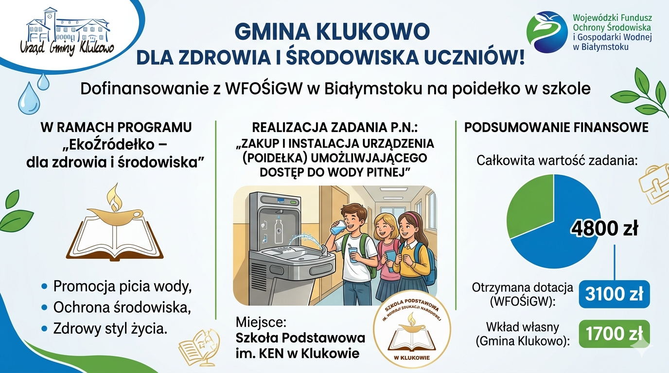 3100 zł dofinansowania na zadanie - ZAKUP I INSTALACJA URZĄDZENIA (POIDEŁKA) UMOŻLIWJAJĄCEGO DOSTĘP DO WODY PITNEJ